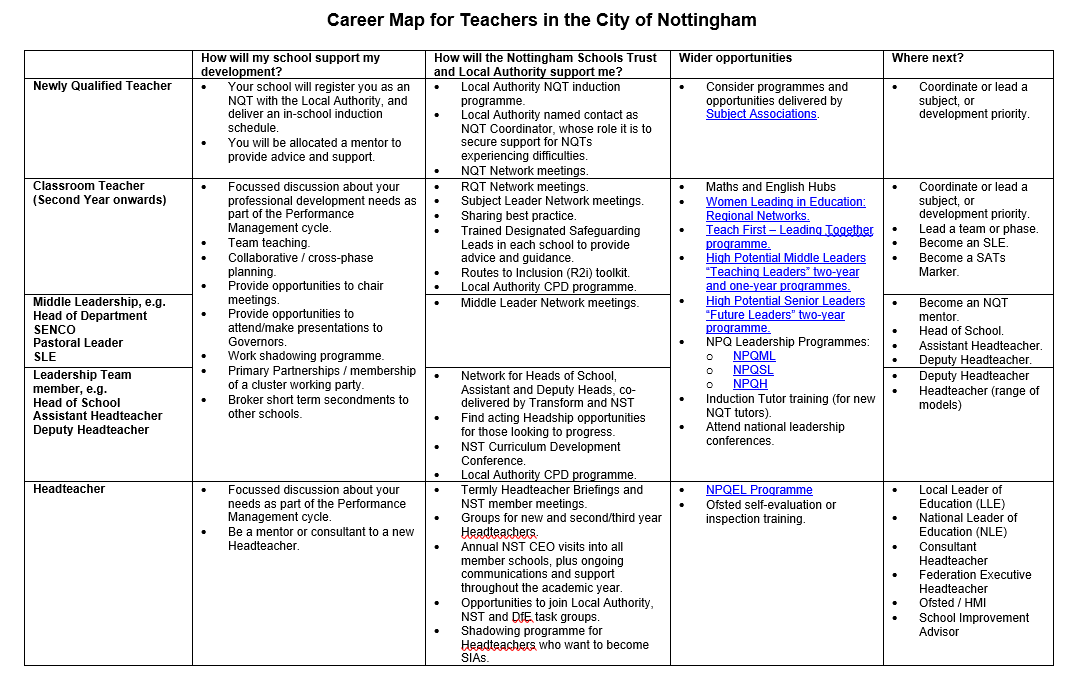 Career Map – Nottingham Schools Trust